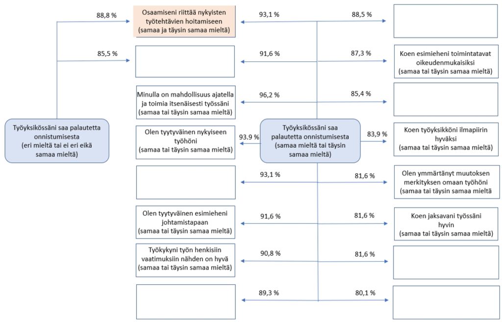 Esimerkkianalyysi palautteen merkityksestä työyhteisössä