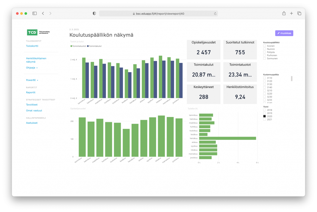 Power BI -koontinäyttö osana tuloskorttia
